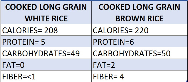 COOKED LONG GRAIN white rice vs brown rice