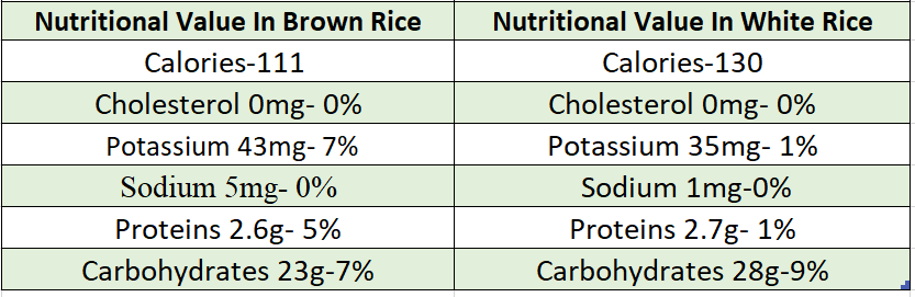 brown rice vs white rice values