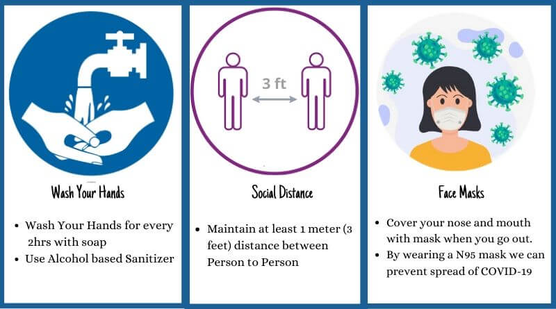 protect yourself from this coronavirus